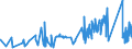 CN 7218 /Exports /Unit = Prices (Euro/ton) /Partner: Bosnia-herz. /Reporter: Eur27_2020 /7218:Stainless Steel in Ingots or Other Primary Forms (Excl. Remelting Scrap Ingots and Products Obtained by Continuous Casting); Semi-finished Products of Stainless Steel