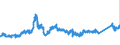 CN 72191100 /Exports /Unit = Prices (Euro/ton) /Partner: Italy /Reporter: Eur27_2020 /72191100:Flat-rolled Products of Stainless Steel, of a Width of >= 600 mm, not Further Worked Than Hot-rolled, in Coils, of a Thickness of > 10 Mm