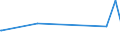 KN 72191100 /Exporte /Einheit = Preise (Euro/Tonne) /Partnerland: Kamerun /Meldeland: Europäische Union /72191100:Flacherzeugnisse aus Nichtrostendem Stahl, mit Einer Breite von >= 600 mm, nur Warmgewalzt, in Rollen `coils`, mit Einer Dicke von > 10 Mm