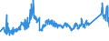 CN 72191210 /Exports /Unit = Prices (Euro/ton) /Partner: Turkey /Reporter: Eur27_2020 /72191210:Flat-rolled Products of Stainless Steel, of a Width of >= 600 mm, not Further Worked Than Hot-rolled, in Coils, of a Thickness of >= 4,75 mm but <= 10 mm, Containing by Weight >= 2,5 Nickel