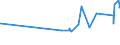 CN 72191290 /Exports /Unit = Prices (Euro/ton) /Partner: Lithuania /Reporter: Eur27_2020 /72191290:Flat-rolled Products of Stainless Steel, of a Width of >= 600 mm, not Further Worked Than Hot-rolled, in Coils, of a Thickness of >= 4,75 mm but <= 10 mm, Containing by Weight < 2,5 Nickel