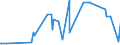 CN 72191290 /Exports /Unit = Prices (Euro/ton) /Partner: Russia /Reporter: Eur27_2020 /72191290:Flat-rolled Products of Stainless Steel, of a Width of >= 600 mm, not Further Worked Than Hot-rolled, in Coils, of a Thickness of >= 4,75 mm but <= 10 mm, Containing by Weight < 2,5 Nickel