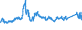 CN 72191310 /Exports /Unit = Prices (Euro/ton) /Partner: Italy /Reporter: Eur27_2020 /72191310:Flat-rolled Products of Stainless Steel, of a Width of >= 600 mm, not Further Worked Than Hot-rolled, in Coils, of a Thickness of >= 3 mm but <= 4,75 mm, Containing by Weight >= 2,5 Nickel
