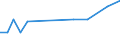 CN 72191310 /Exports /Unit = Prices (Euro/ton) /Partner: United Kingdom(Northern Ireland) /Reporter: Eur27_2020 /72191310:Flat-rolled Products of Stainless Steel, of a Width of >= 600 mm, not Further Worked Than Hot-rolled, in Coils, of a Thickness of >= 3 mm but <= 4,75 mm, Containing by Weight >= 2,5 Nickel