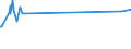 CN 72191310 /Exports /Unit = Prices (Euro/ton) /Partner: Ivory Coast /Reporter: Eur27_2020 /72191310:Flat-rolled Products of Stainless Steel, of a Width of >= 600 mm, not Further Worked Than Hot-rolled, in Coils, of a Thickness of >= 3 mm but <= 4,75 mm, Containing by Weight >= 2,5 Nickel