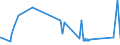 CN 72191390 /Exports /Unit = Prices (Euro/ton) /Partner: Bulgaria /Reporter: Eur27_2020 /72191390:Flat-rolled Products of Stainless Steel, of a Width of >= 600 mm, not Further Worked Than Hot-rolled, in Coils, of a Thickness of >= 3 mm but <= 4,75 mm, Containing by Weight < 2,5 Nickel