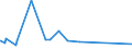 CN 72191390 /Exports /Unit = Prices (Euro/ton) /Partner: Ukraine /Reporter: Eur27_2020 /72191390:Flat-rolled Products of Stainless Steel, of a Width of >= 600 mm, not Further Worked Than Hot-rolled, in Coils, of a Thickness of >= 3 mm but <= 4,75 mm, Containing by Weight < 2,5 Nickel