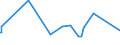 CN 72191390 /Exports /Unit = Prices (Euro/ton) /Partner: Egypt /Reporter: Eur27_2020 /72191390:Flat-rolled Products of Stainless Steel, of a Width of >= 600 mm, not Further Worked Than Hot-rolled, in Coils, of a Thickness of >= 3 mm but <= 4,75 mm, Containing by Weight < 2,5 Nickel