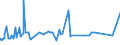 CN 72191410 /Exports /Unit = Prices (Euro/ton) /Partner: Ukraine /Reporter: Eur27_2020 /72191410:Flat-rolled Products of Stainless Steel, of a Width of >= 600 mm, not Further Worked Than Hot-rolled, in Coils, of a Thickness of < 3 mm, Containing by Weight >= 2,5 Nickel
