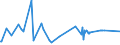 CN 72191410 /Exports /Unit = Prices (Euro/ton) /Partner: Bosnia-herz. /Reporter: Eur27_2020 /72191410:Flat-rolled Products of Stainless Steel, of a Width of >= 600 mm, not Further Worked Than Hot-rolled, in Coils, of a Thickness of < 3 mm, Containing by Weight >= 2,5 Nickel