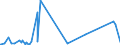 CN 72191410 /Exports /Unit = Prices (Euro/ton) /Partner: South Africa /Reporter: Eur27_2020 /72191410:Flat-rolled Products of Stainless Steel, of a Width of >= 600 mm, not Further Worked Than Hot-rolled, in Coils, of a Thickness of < 3 mm, Containing by Weight >= 2,5 Nickel
