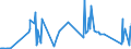 CN 72191490 /Exports /Unit = Prices (Euro/ton) /Partner: Bosnia-herz. /Reporter: Eur27_2020 /72191490:Flat-rolled Products of Stainless Steel, of a Width of >= 600 mm, not Further Worked Than Hot-rolled, in Coils, of a Thickness of < 3 mm, Containing by Weight < 2,5 Nickel