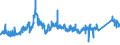 CN 72192110 /Exports /Unit = Prices (Euro/ton) /Partner: Portugal /Reporter: Eur27_2020 /72192110:Flat-rolled Products of Stainless Steel, of a Width of >= 600 mm, not Further Worked Than Hot-rolled, not in Coils, of a Thickness of > 10 mm, Containing by Weight >= 2,5 Nickel