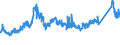 CN 72192110 /Exports /Unit = Prices (Euro/ton) /Partner: Sweden /Reporter: Eur27_2020 /72192110:Flat-rolled Products of Stainless Steel, of a Width of >= 600 mm, not Further Worked Than Hot-rolled, not in Coils, of a Thickness of > 10 mm, Containing by Weight >= 2,5 Nickel