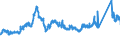 CN 72192110 /Exports /Unit = Prices (Euro/ton) /Partner: Austria /Reporter: Eur27_2020 /72192110:Flat-rolled Products of Stainless Steel, of a Width of >= 600 mm, not Further Worked Than Hot-rolled, not in Coils, of a Thickness of > 10 mm, Containing by Weight >= 2,5 Nickel