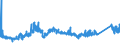 CN 72192110 /Exports /Unit = Prices (Euro/ton) /Partner: Ukraine /Reporter: Eur27_2020 /72192110:Flat-rolled Products of Stainless Steel, of a Width of >= 600 mm, not Further Worked Than Hot-rolled, not in Coils, of a Thickness of > 10 mm, Containing by Weight >= 2,5 Nickel