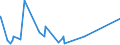 CN 72192110 /Exports /Unit = Prices (Euro/ton) /Partner: Libya /Reporter: Eur27_2020 /72192110:Flat-rolled Products of Stainless Steel, of a Width of >= 600 mm, not Further Worked Than Hot-rolled, not in Coils, of a Thickness of > 10 mm, Containing by Weight >= 2,5 Nickel