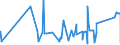 CN 72192190 /Exports /Unit = Prices (Euro/ton) /Partner: Egypt /Reporter: Eur27_2020 /72192190:Flat-rolled Products of Stainless Steel, of a Width of >= 600 mm, not Further Worked Than Hot-rolled, not in Coils, of a Thickness of > 10 mm, Containing by Weight < 2,5 Nickel