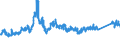 CN 72192210 /Exports /Unit = Prices (Euro/ton) /Partner: Portugal /Reporter: Eur27_2020 /72192210:Flat-rolled Products of Stainless Steel, of a Width of >= 600 mm, not Further Worked Than Hot-rolled, not in Coils, of a Thickness of >= 4,75 mm but <= 10 mm, Containing by Weight >= 2,5% Nickel