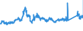 CN 72192210 /Exports /Unit = Prices (Euro/ton) /Partner: Austria /Reporter: Eur27_2020 /72192210:Flat-rolled Products of Stainless Steel, of a Width of >= 600 mm, not Further Worked Than Hot-rolled, not in Coils, of a Thickness of >= 4,75 mm but <= 10 mm, Containing by Weight >= 2,5% Nickel