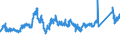 CN 72192210 /Exports /Unit = Prices (Euro/ton) /Partner: Poland /Reporter: Eur27_2020 /72192210:Flat-rolled Products of Stainless Steel, of a Width of >= 600 mm, not Further Worked Than Hot-rolled, not in Coils, of a Thickness of >= 4,75 mm but <= 10 mm, Containing by Weight >= 2,5% Nickel