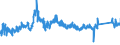 CN 72192210 /Exports /Unit = Prices (Euro/ton) /Partner: Slovakia /Reporter: Eur27_2020 /72192210:Flat-rolled Products of Stainless Steel, of a Width of >= 600 mm, not Further Worked Than Hot-rolled, not in Coils, of a Thickness of >= 4,75 mm but <= 10 mm, Containing by Weight >= 2,5% Nickel