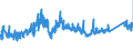 CN 72192210 /Exports /Unit = Prices (Euro/ton) /Partner: Romania /Reporter: Eur27_2020 /72192210:Flat-rolled Products of Stainless Steel, of a Width of >= 600 mm, not Further Worked Than Hot-rolled, not in Coils, of a Thickness of >= 4,75 mm but <= 10 mm, Containing by Weight >= 2,5% Nickel