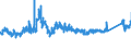 CN 72192210 /Exports /Unit = Prices (Euro/ton) /Partner: Slovenia /Reporter: Eur27_2020 /72192210:Flat-rolled Products of Stainless Steel, of a Width of >= 600 mm, not Further Worked Than Hot-rolled, not in Coils, of a Thickness of >= 4,75 mm but <= 10 mm, Containing by Weight >= 2,5% Nickel