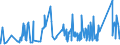 CN 72192290 /Exports /Unit = Prices (Euro/ton) /Partner: Bosnia-herz. /Reporter: Eur27_2020 /72192290:Flat-rolled Products of Stainless Steel, of a Width of >= 600 mm, not Further Worked Than Hot-rolled, not in Coils, of a Thickness of >= 4,75 mm but <= 10 mm, Containing by Weight < 2,5% Nickel