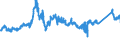 CN 72192300 /Exports /Unit = Prices (Euro/ton) /Partner: France /Reporter: Eur27_2020 /72192300:Flat-rolled Products of Stainless Steel, of a Width of >= 600 mm, not Further Worked Than Hot-rolled, not in Coils, of a Thickness of >= 3 mm and < 4,75 Mm