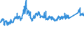 CN 72192300 /Exports /Unit = Prices (Euro/ton) /Partner: Germany /Reporter: Eur27_2020 /72192300:Flat-rolled Products of Stainless Steel, of a Width of >= 600 mm, not Further Worked Than Hot-rolled, not in Coils, of a Thickness of >= 3 mm and < 4,75 Mm