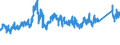 CN 72192300 /Exports /Unit = Prices (Euro/ton) /Partner: Denmark /Reporter: Eur27_2020 /72192300:Flat-rolled Products of Stainless Steel, of a Width of >= 600 mm, not Further Worked Than Hot-rolled, not in Coils, of a Thickness of >= 3 mm and < 4,75 Mm