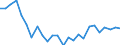 CN 72192300 /Exports /Unit = Prices (Euro/ton) /Partner: United Kingdom(Excluding Northern Ireland) /Reporter: Eur27_2020 /72192300:Flat-rolled Products of Stainless Steel, of a Width of >= 600 mm, not Further Worked Than Hot-rolled, not in Coils, of a Thickness of >= 3 mm and < 4,75 Mm