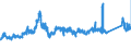 CN 72192300 /Exports /Unit = Prices (Euro/ton) /Partner: Austria /Reporter: Eur27_2020 /72192300:Flat-rolled Products of Stainless Steel, of a Width of >= 600 mm, not Further Worked Than Hot-rolled, not in Coils, of a Thickness of >= 3 mm and < 4,75 Mm