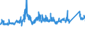 CN 72192300 /Exports /Unit = Prices (Euro/ton) /Partner: Estonia /Reporter: Eur27_2020 /72192300:Flat-rolled Products of Stainless Steel, of a Width of >= 600 mm, not Further Worked Than Hot-rolled, not in Coils, of a Thickness of >= 3 mm and < 4,75 Mm
