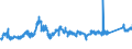 CN 72192300 /Exports /Unit = Prices (Euro/ton) /Partner: Hungary /Reporter: Eur27_2020 /72192300:Flat-rolled Products of Stainless Steel, of a Width of >= 600 mm, not Further Worked Than Hot-rolled, not in Coils, of a Thickness of >= 3 mm and < 4,75 Mm