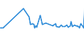 CN 72192300 /Exports /Unit = Prices (Euro/ton) /Partner: Uzbekistan /Reporter: Eur27_2020 /72192300:Flat-rolled Products of Stainless Steel, of a Width of >= 600 mm, not Further Worked Than Hot-rolled, not in Coils, of a Thickness of >= 3 mm and < 4,75 Mm