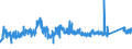 CN 72192300 /Exports /Unit = Prices (Euro/ton) /Partner: Slovenia /Reporter: Eur27_2020 /72192300:Flat-rolled Products of Stainless Steel, of a Width of >= 600 mm, not Further Worked Than Hot-rolled, not in Coils, of a Thickness of >= 3 mm and < 4,75 Mm