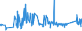 CN 72192300 /Exports /Unit = Prices (Euro/ton) /Partner: For.jrep.mac /Reporter: Eur27_2020 /72192300:Flat-rolled Products of Stainless Steel, of a Width of >= 600 mm, not Further Worked Than Hot-rolled, not in Coils, of a Thickness of >= 3 mm and < 4,75 Mm