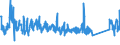 CN 72192300 /Exports /Unit = Prices (Euro/ton) /Partner: Serbia /Reporter: Eur27_2020 /72192300:Flat-rolled Products of Stainless Steel, of a Width of >= 600 mm, not Further Worked Than Hot-rolled, not in Coils, of a Thickness of >= 3 mm and < 4,75 Mm