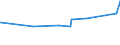 CN 72192300 /Exports /Unit = Prices (Euro/ton) /Partner: Togo /Reporter: Eur27_2020 /72192300:Flat-rolled Products of Stainless Steel, of a Width of >= 600 mm, not Further Worked Than Hot-rolled, not in Coils, of a Thickness of >= 3 mm and < 4,75 Mm