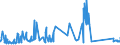 CN 72192400 /Exports /Unit = Prices (Euro/ton) /Partner: Greece /Reporter: Eur27_2020 /72192400:Flat-rolled Products of Stainless Steel, of a Width of >= 600 mm, not Further Worked Than Hot-rolled, not in Coils, of a Thickness of < 3 Mm