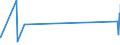 CN 72192400 /Exports /Unit = Prices (Euro/ton) /Partner: Cape Verde /Reporter: Eur27_2020 /72192400:Flat-rolled Products of Stainless Steel, of a Width of >= 600 mm, not Further Worked Than Hot-rolled, not in Coils, of a Thickness of < 3 Mm