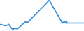 CN 72192400 /Exports /Unit = Prices (Euro/ton) /Partner: Gabon /Reporter: Eur27_2020 /72192400:Flat-rolled Products of Stainless Steel, of a Width of >= 600 mm, not Further Worked Than Hot-rolled, not in Coils, of a Thickness of < 3 Mm