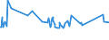 CN 72192400 /Exports /Unit = Prices (Euro/ton) /Partner: Greenland /Reporter: Eur27_2020 /72192400:Flat-rolled Products of Stainless Steel, of a Width of >= 600 mm, not Further Worked Than Hot-rolled, not in Coils, of a Thickness of < 3 Mm