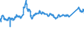 CN 72193100 /Exports /Unit = Prices (Euro/ton) /Partner: Netherlands /Reporter: Eur27_2020 /72193100:Flat-rolled Products of Stainless Steel, of a Width of >= 600 mm, not Further Worked Than Cold-rolled `cold-reduced`, of a Thickness of >= 4,75 Mm