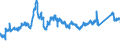 CN 72193100 /Exports /Unit = Prices (Euro/ton) /Partner: Germany /Reporter: Eur27_2020 /72193100:Flat-rolled Products of Stainless Steel, of a Width of >= 600 mm, not Further Worked Than Cold-rolled `cold-reduced`, of a Thickness of >= 4,75 Mm
