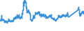 CN 72193100 /Exports /Unit = Prices (Euro/ton) /Partner: Italy /Reporter: Eur27_2020 /72193100:Flat-rolled Products of Stainless Steel, of a Width of >= 600 mm, not Further Worked Than Cold-rolled `cold-reduced`, of a Thickness of >= 4,75 Mm