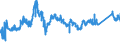 CN 72193100 /Exports /Unit = Prices (Euro/ton) /Partner: United Kingdom /Reporter: Eur27_2020 /72193100:Flat-rolled Products of Stainless Steel, of a Width of >= 600 mm, not Further Worked Than Cold-rolled `cold-reduced`, of a Thickness of >= 4,75 Mm