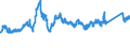 CN 72193100 /Exports /Unit = Prices (Euro/ton) /Partner: Denmark /Reporter: Eur27_2020 /72193100:Flat-rolled Products of Stainless Steel, of a Width of >= 600 mm, not Further Worked Than Cold-rolled `cold-reduced`, of a Thickness of >= 4,75 Mm